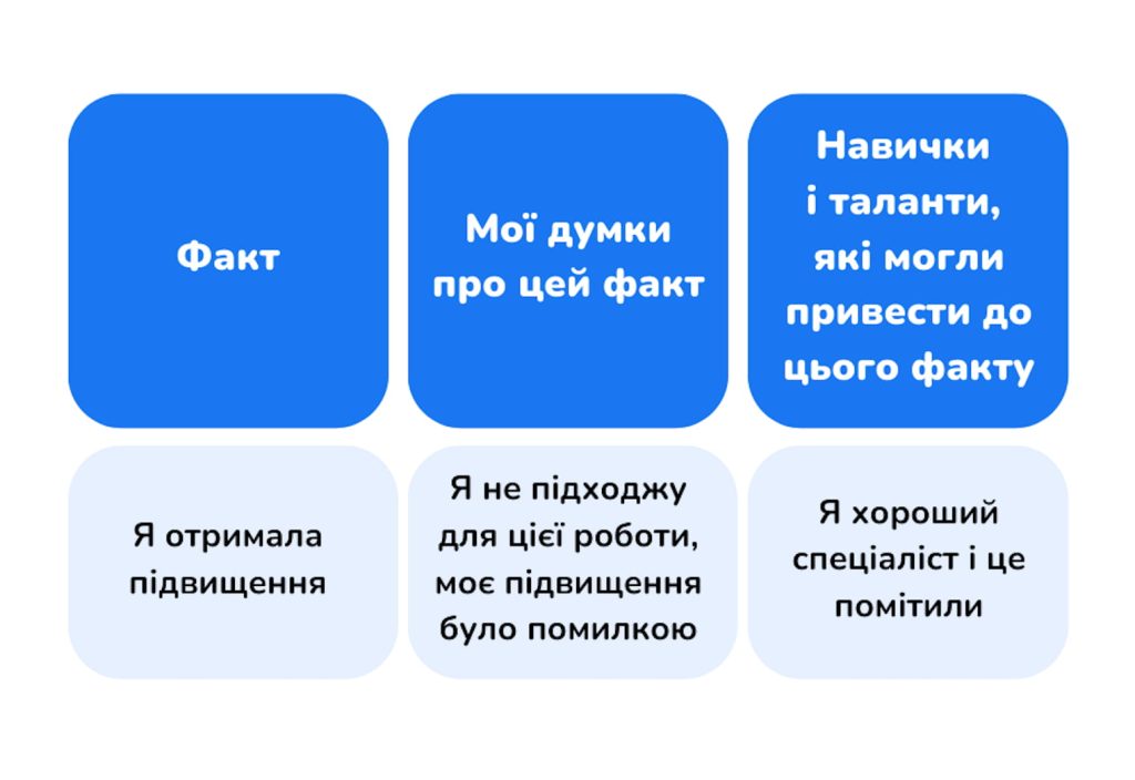 синдром самозванця