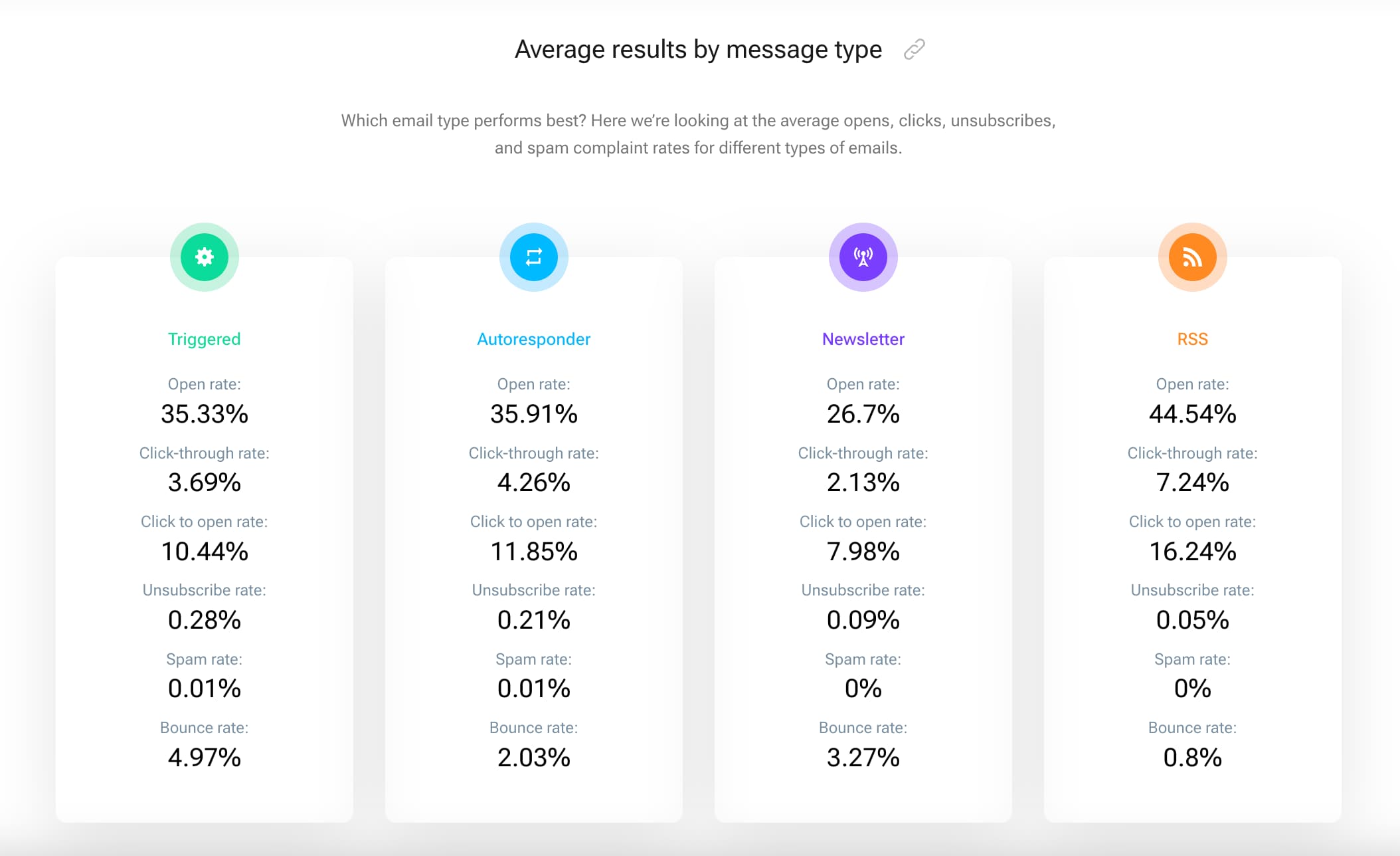 email розсилки