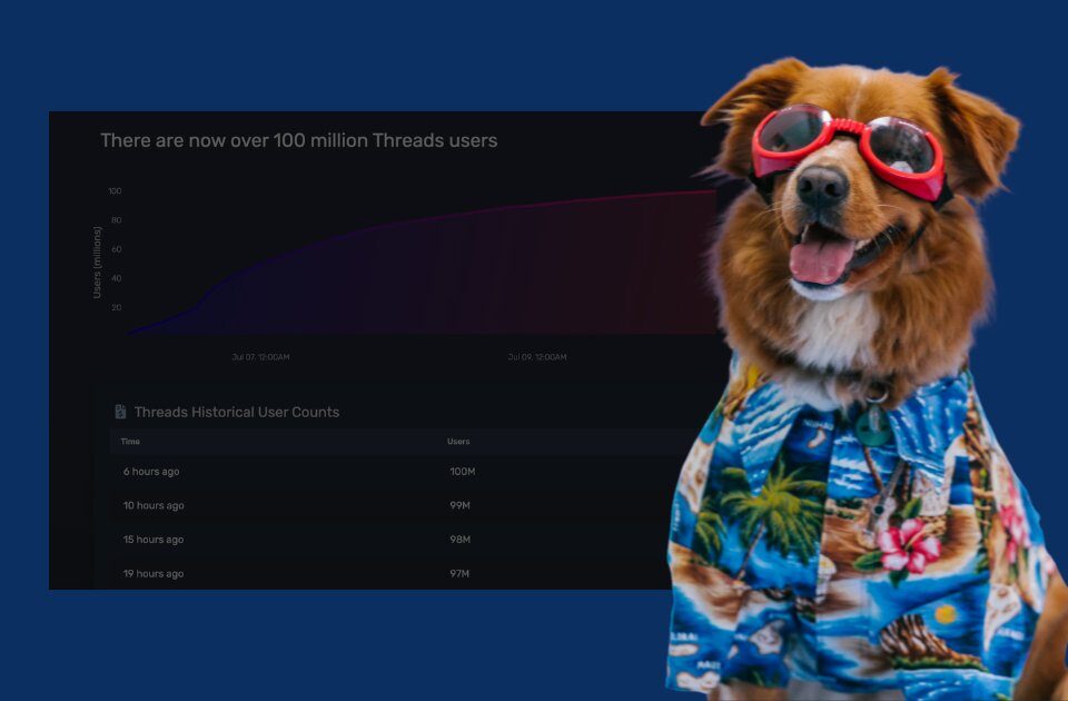 Threads випереджає ChatGPT