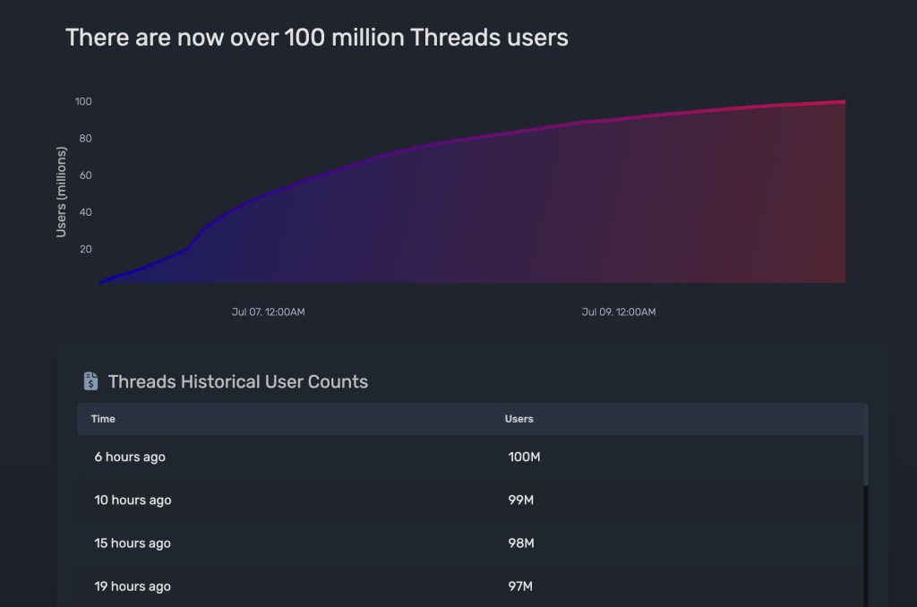 Аналітика threads