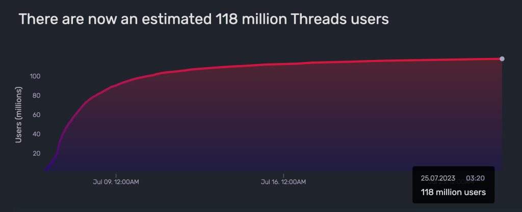 аналітика threads