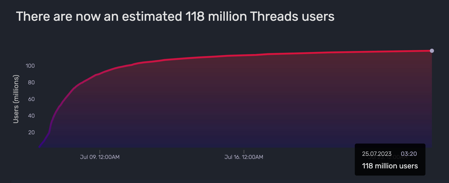 оновлення threads