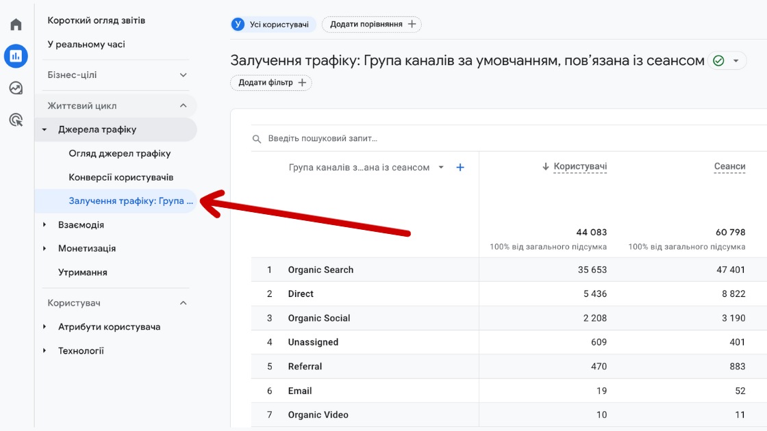 Як відстежувати трафік сайту в Google Analytics 4