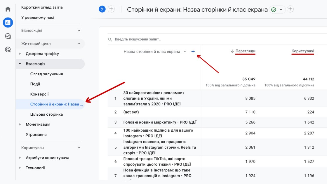 гугл аналітика як користуватися