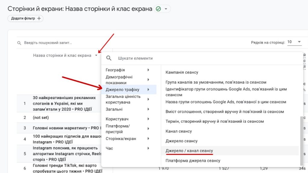 Джерело/канал трафіку Google Analytics 4
