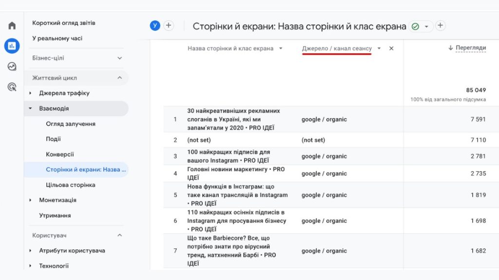 Статистика ваших сторінок сайту за джерелом/носієм і переглядами