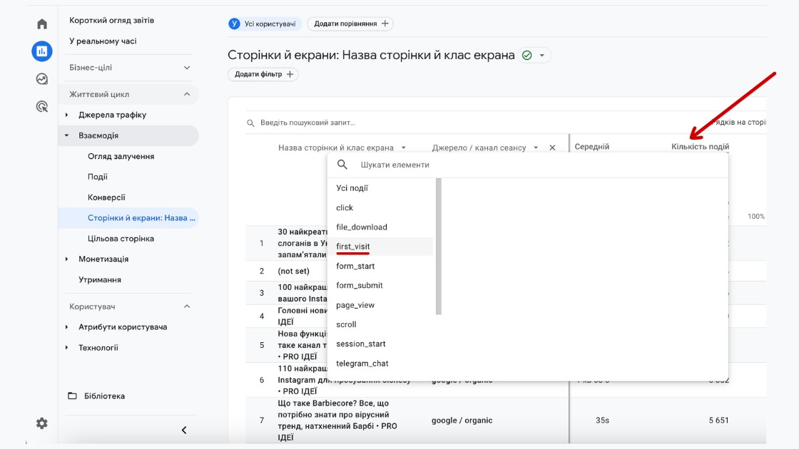 гугл аналітика