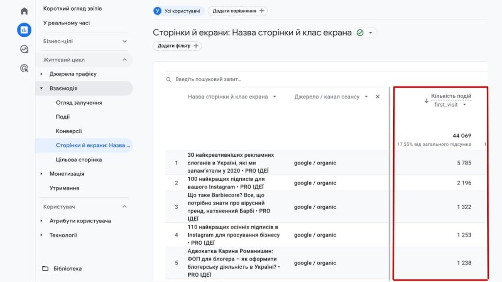 Кількість подій
