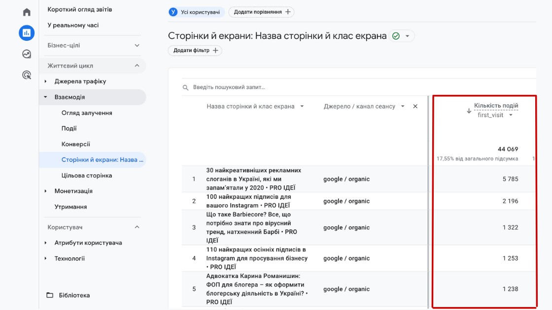 гугл аналітика