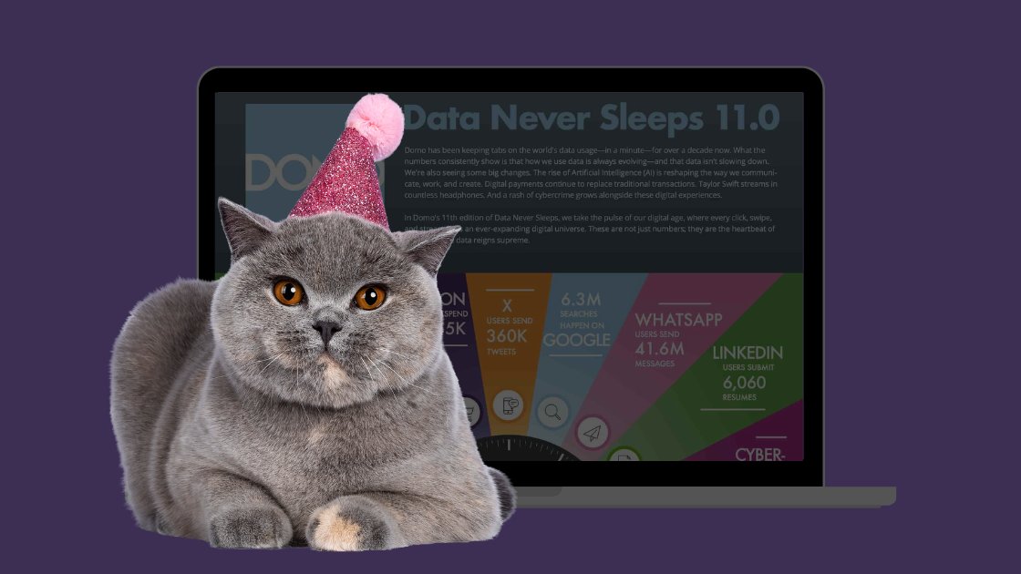 Data Never Sleeps