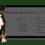 найпопулярніші теми