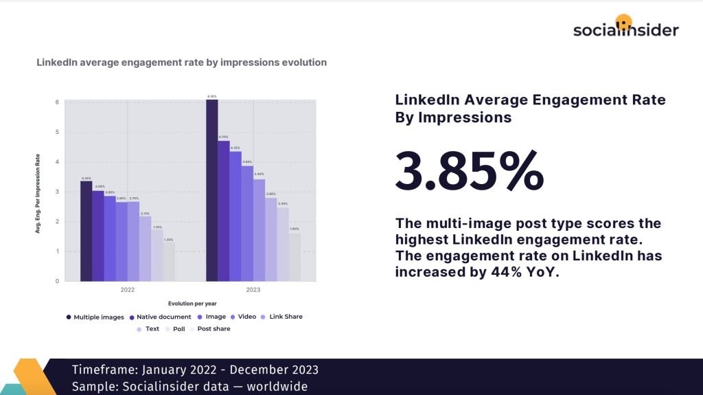 Джерело: socialinsider.io
