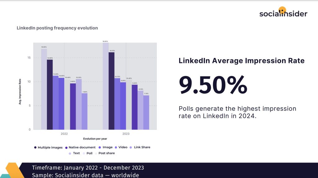 Джерело: socialinsider.io