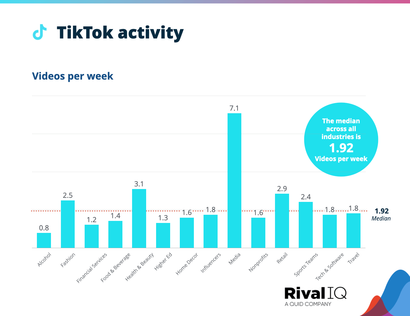 теми контенту