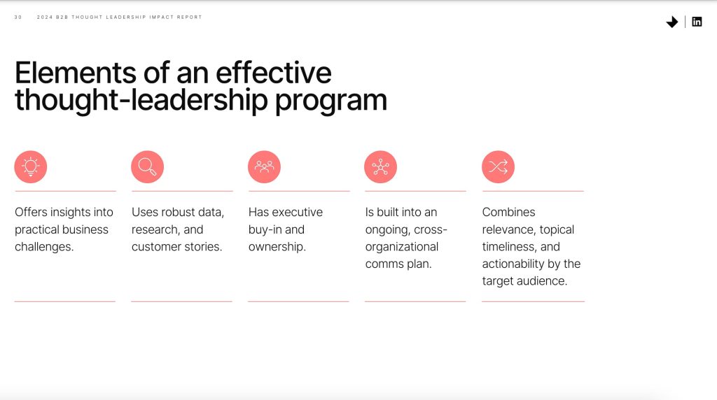 Джерело: edelman.com/expertise/Business-Marketing/2024-b2b-thought-leadership-report