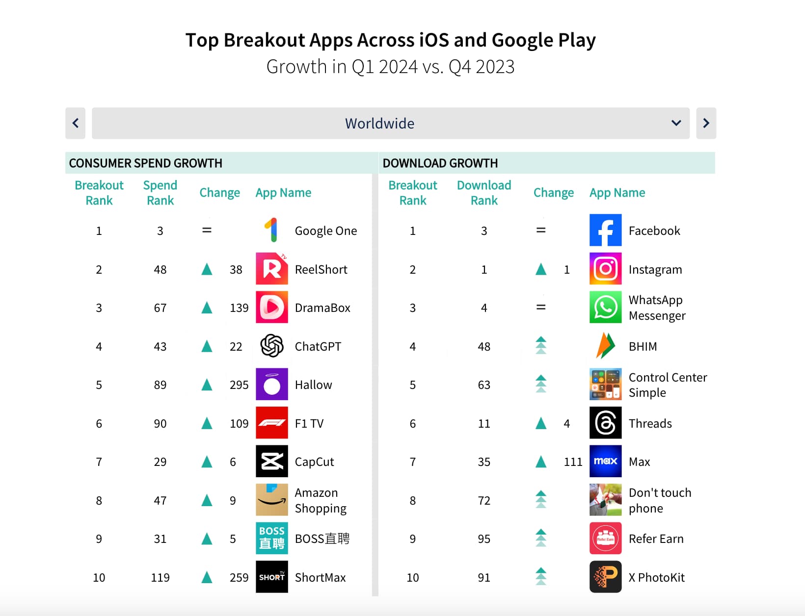 apps rate 2025