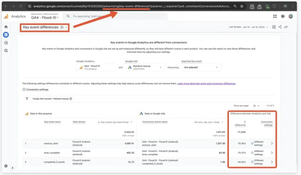 Прихований інструмент Google для порівняння конверсій Google Ads з GA4