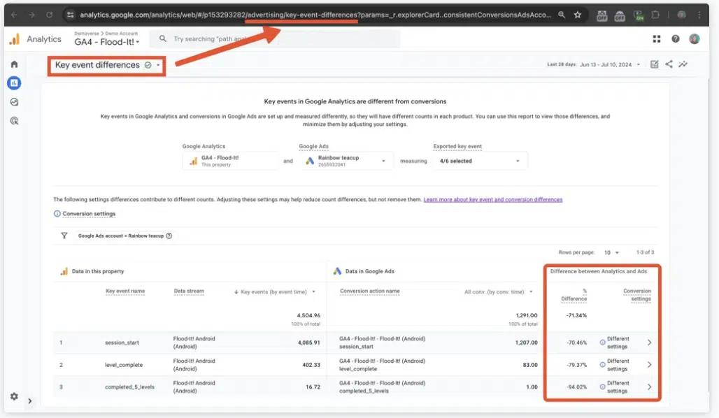 google analytics