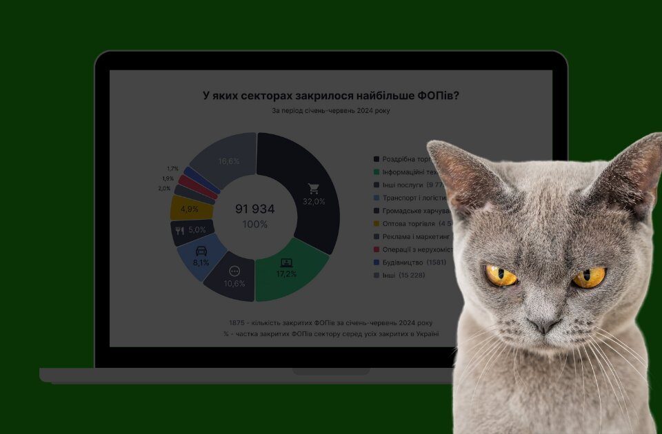 ФОП