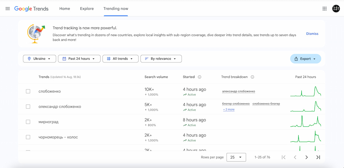 маркетинг – тренди google