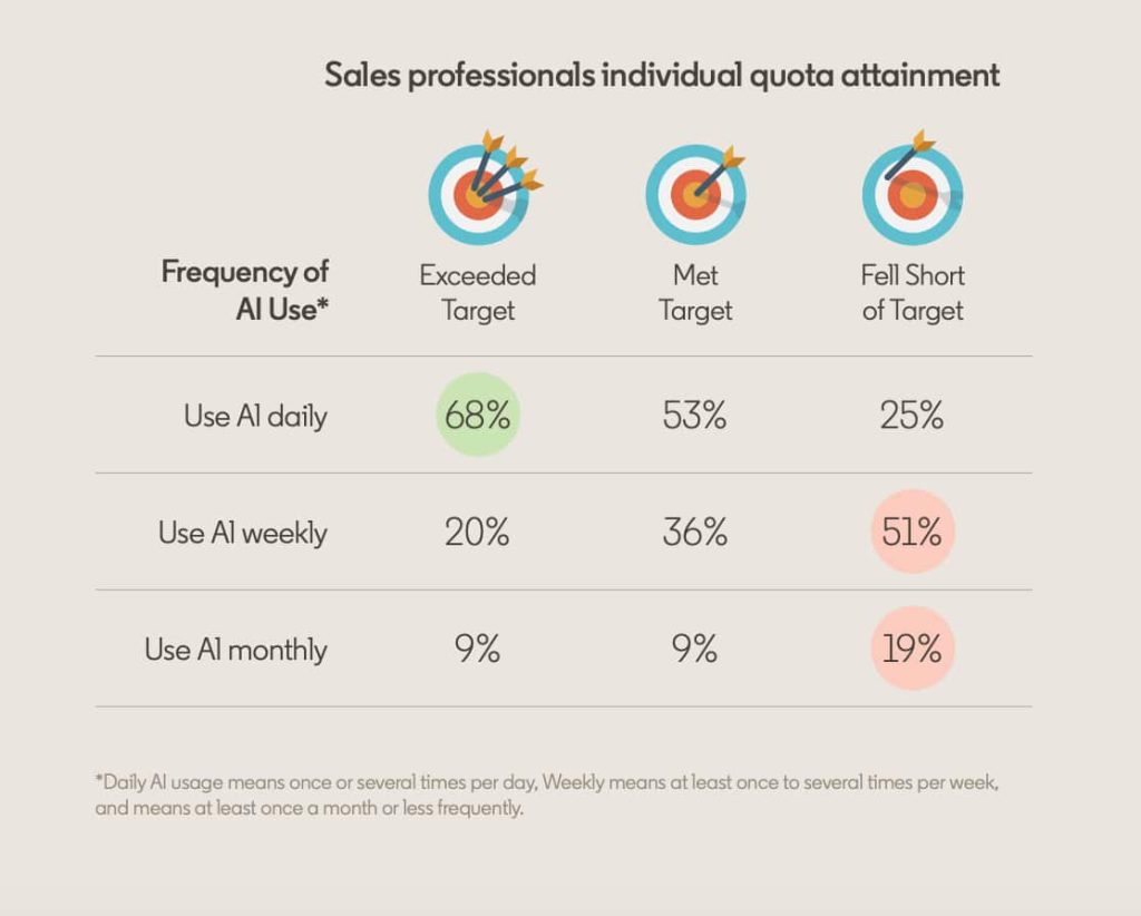 Джерело: Дослідження LinkedIn “The ROI of AI”