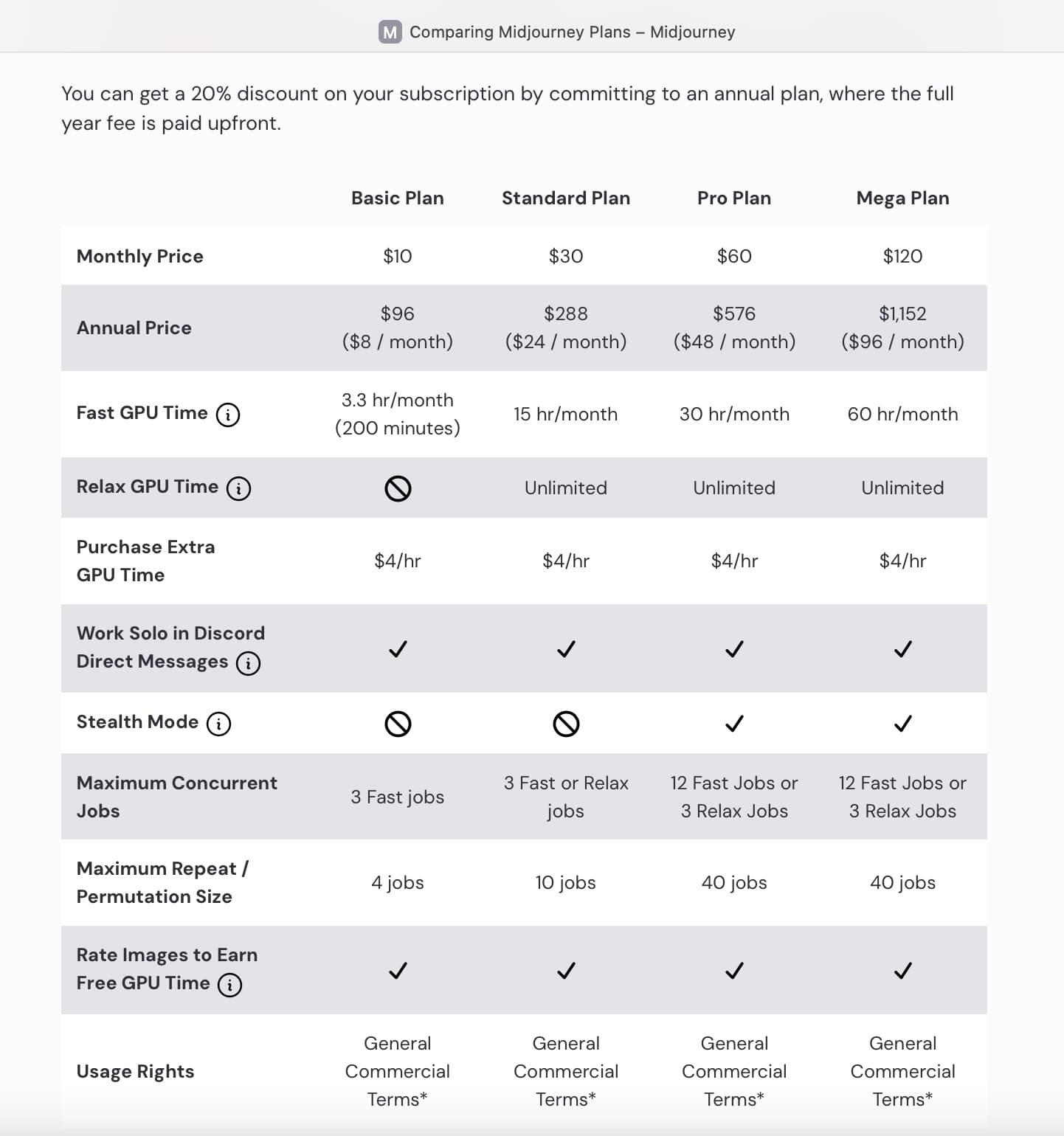 Midjourney Price