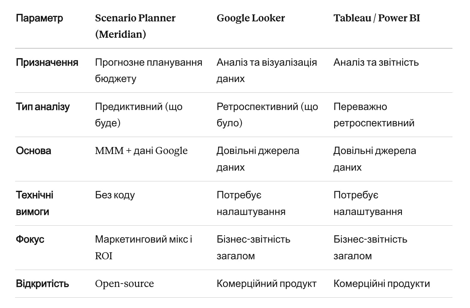 Scenario Planner Meridian