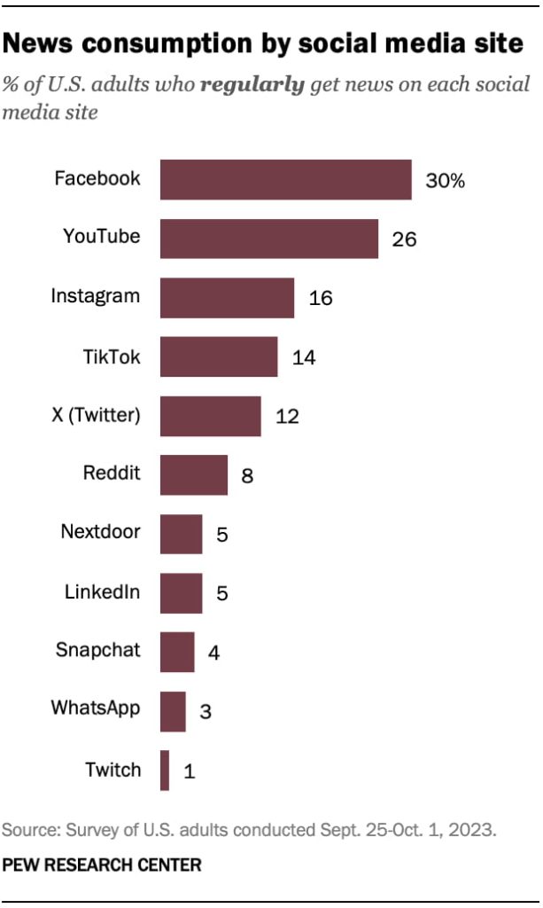 Джерело: pewresearch.org