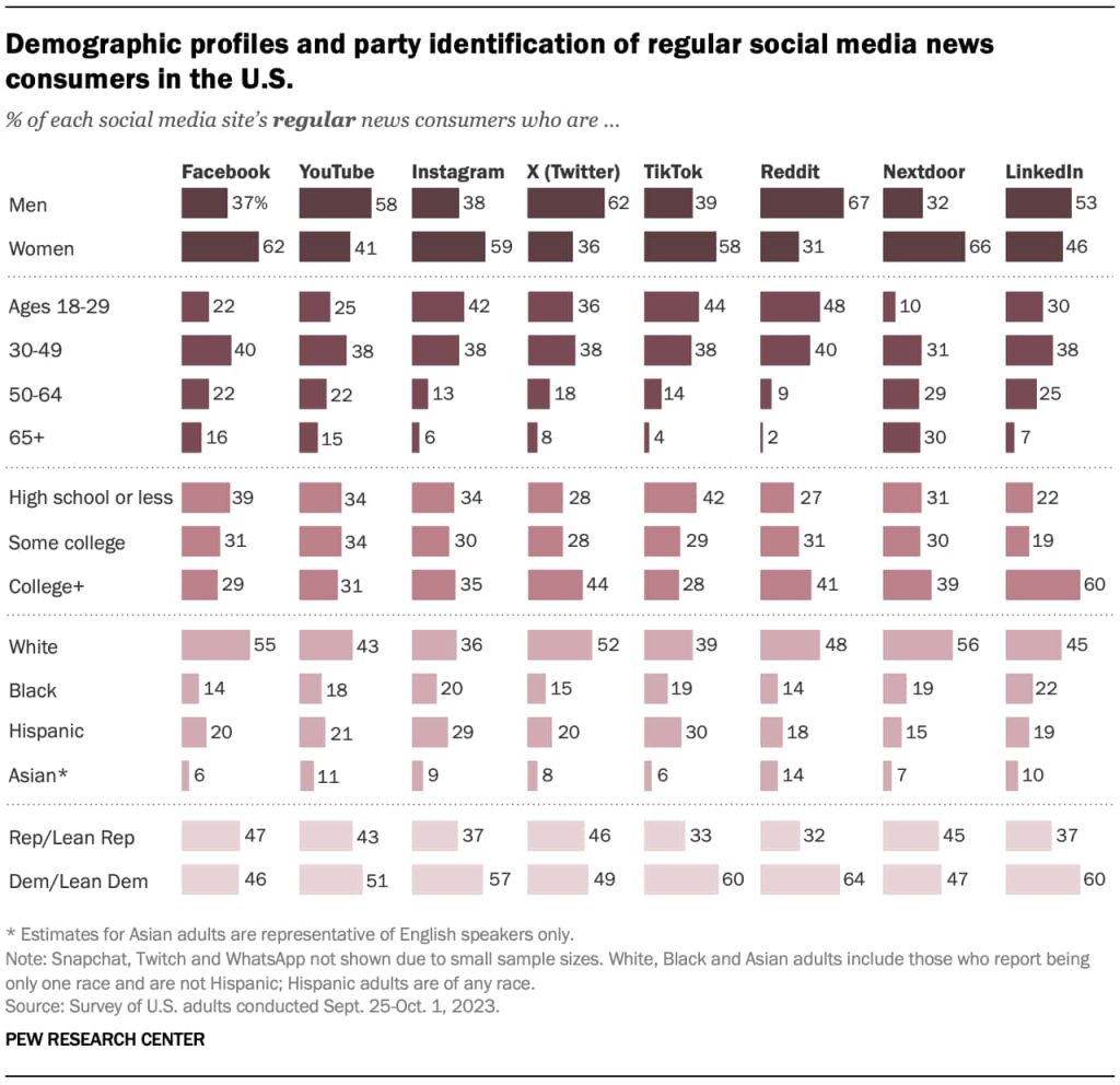 Джерело: pewresearch.org