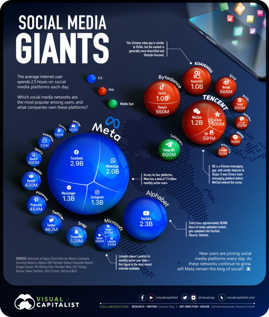 Джерело: Visual Capitalist 