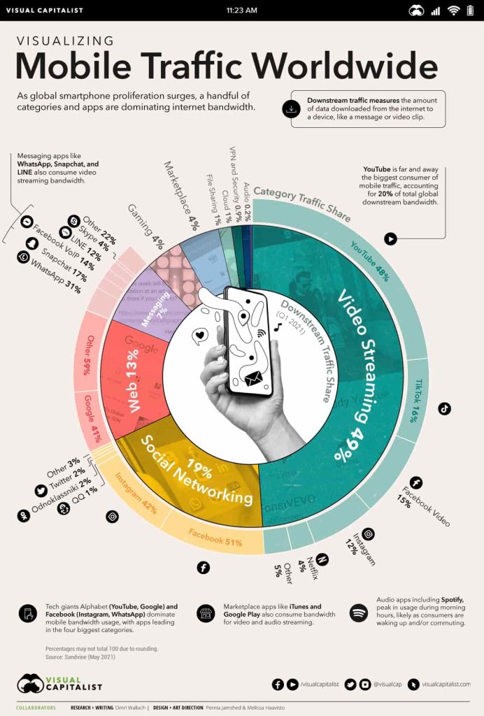 Джерело: Visual Capitalist