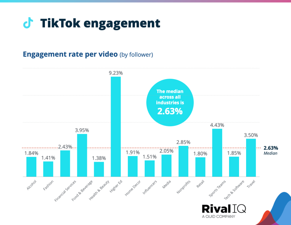 Трендові теми контенту в TikTok