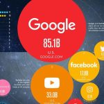 Рейтинг: 50 найвідвідуваніших веб-сайтів у світі [Інфографіка]