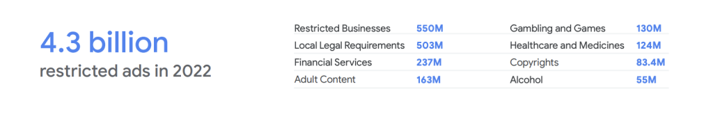 Найбільші порушення Google