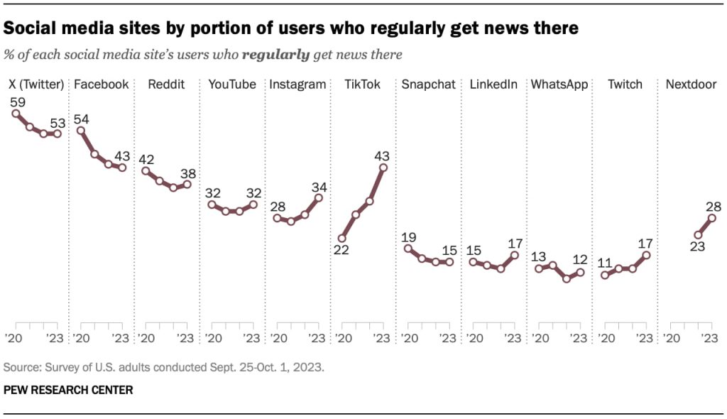 Джерело: pewresearch.org