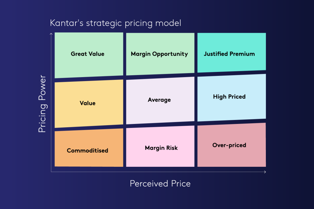 Джерело: kantar.com/campaigns/marketing-trends-2024