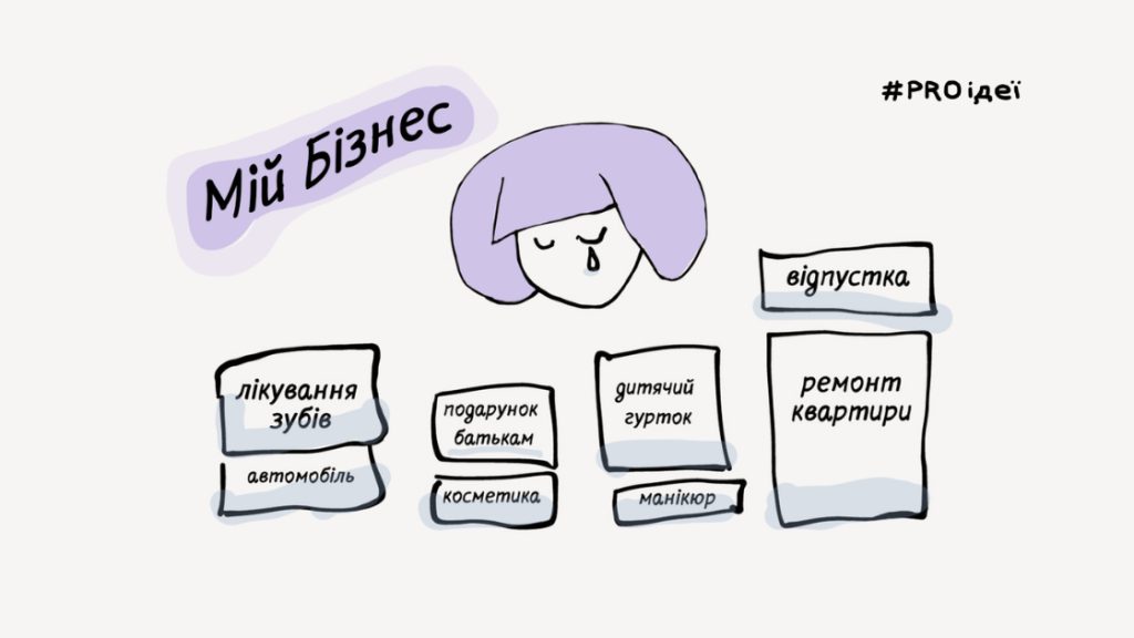 Власний бізнес – не забавка