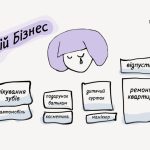 Власний бізнес – не забавка