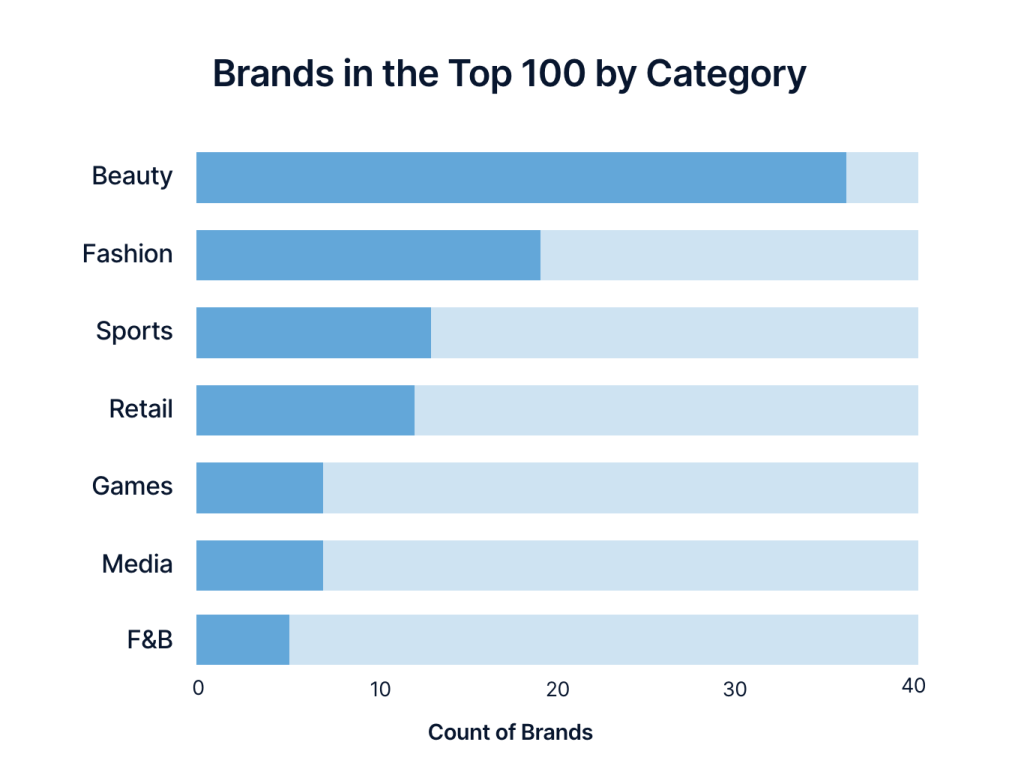 Джерело: creatoriq.com/white-papers/tiktok-influencer-marketing