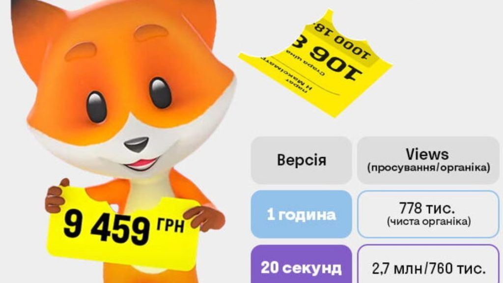 Як реклама «Ціногриз» від Фокстрот стала вірусною і зібрала 1 млн переглядів