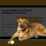 Gartner: витрати на AI досягнуть високих видатків для понад 80% організацій