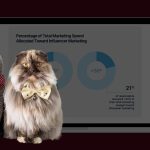 42% опитаних використовували ChatGPT для створення підписів у соціальних мережах у 2024