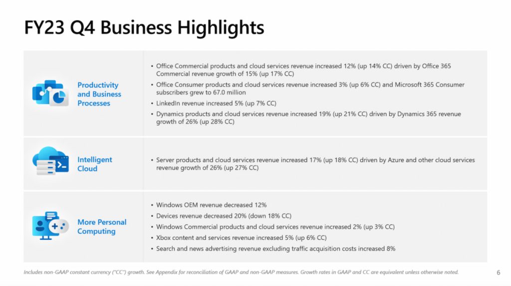 Джерело: microsoft.com/en-us/Investor/earnings/FY-2023-Q4/press-release-webcast