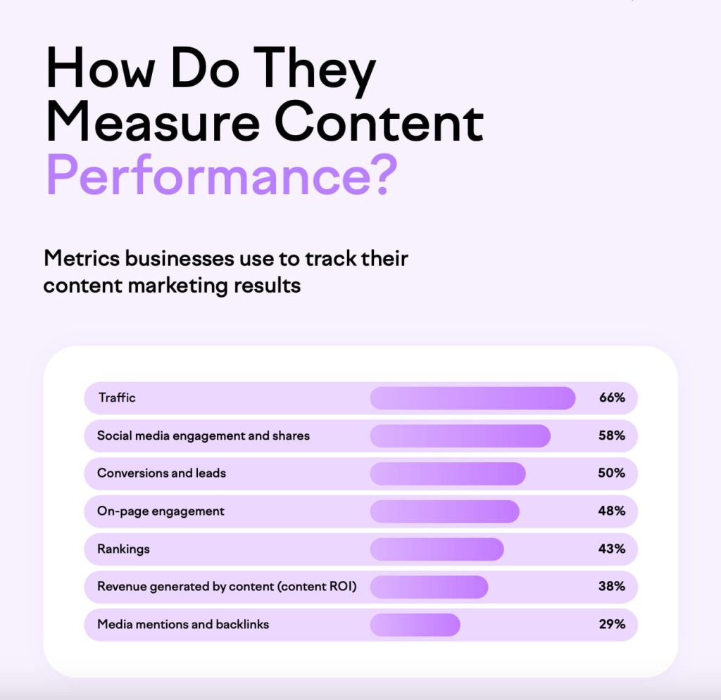 Джерело: semrush.com/goodcontent/ai-content-marketing-report