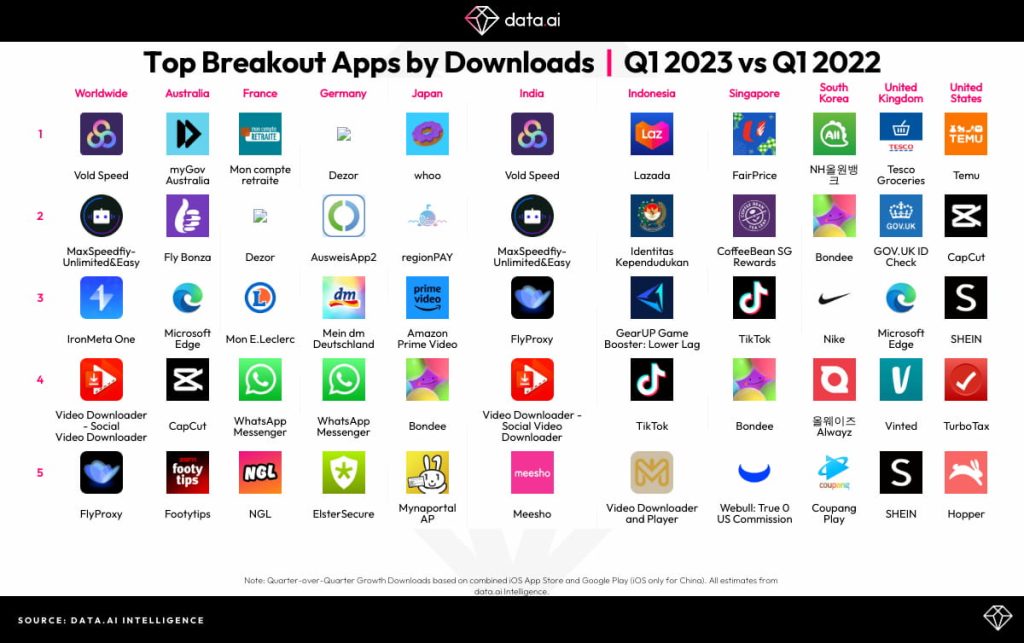Джерело: data.ai/en/insights/market-data/q1-2023-top-apps-and-games