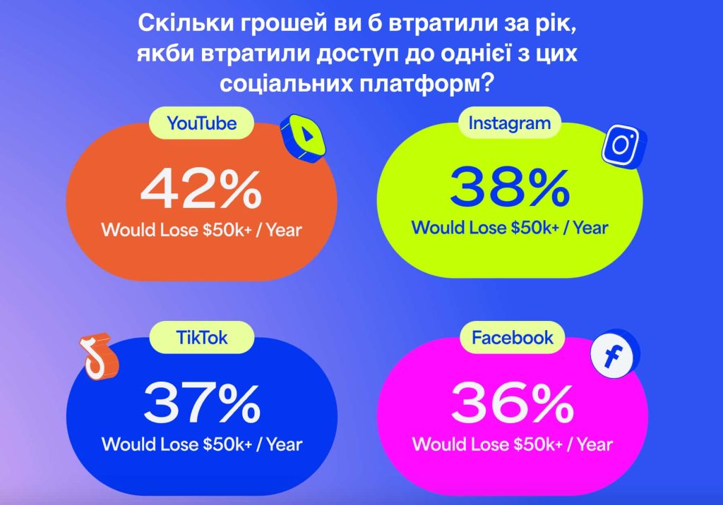 Джерело: creatortrends.kajabi.com