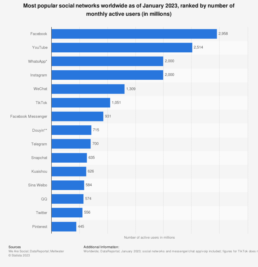 Джерело: Statista