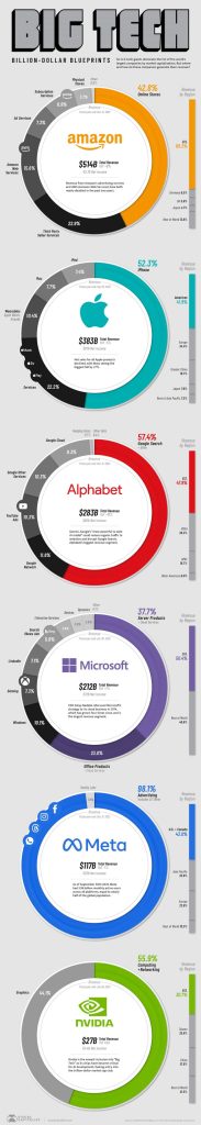 Джерело: visualcapitalist.com