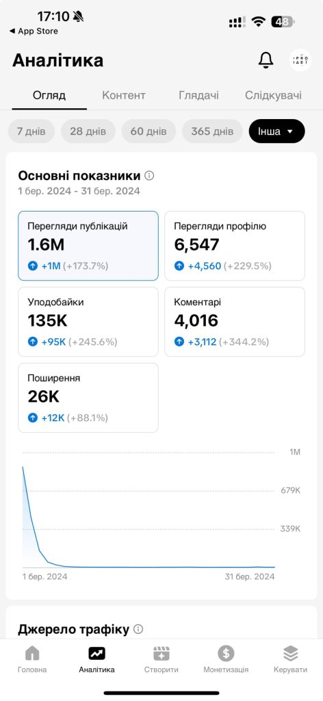 Аналітика TikTok в TikTok Studio