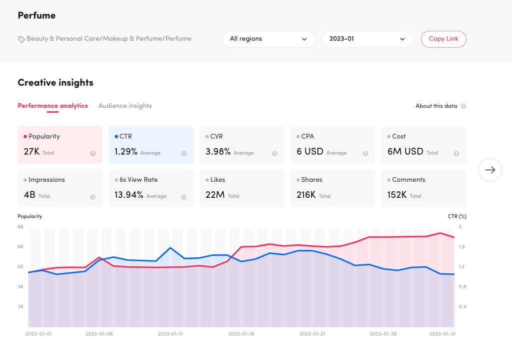 Top Products – Найпопулярніші продукти в TikTok